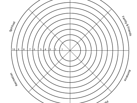 Monthly Review Worksheet