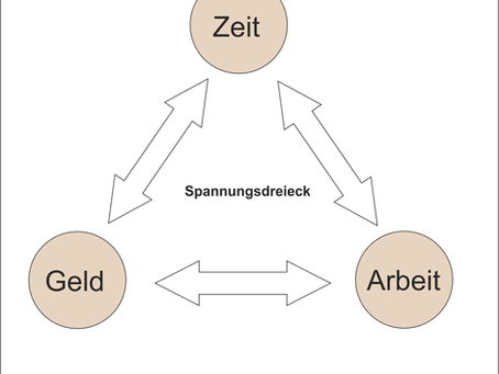 Utere tempore - Nutze die Zeit