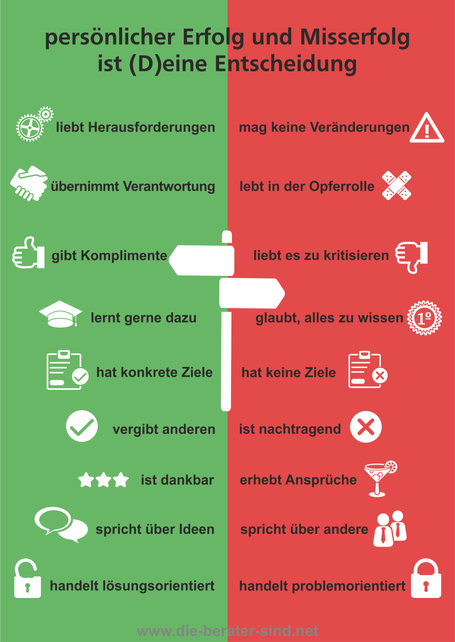 Erfolg und Misserfolg