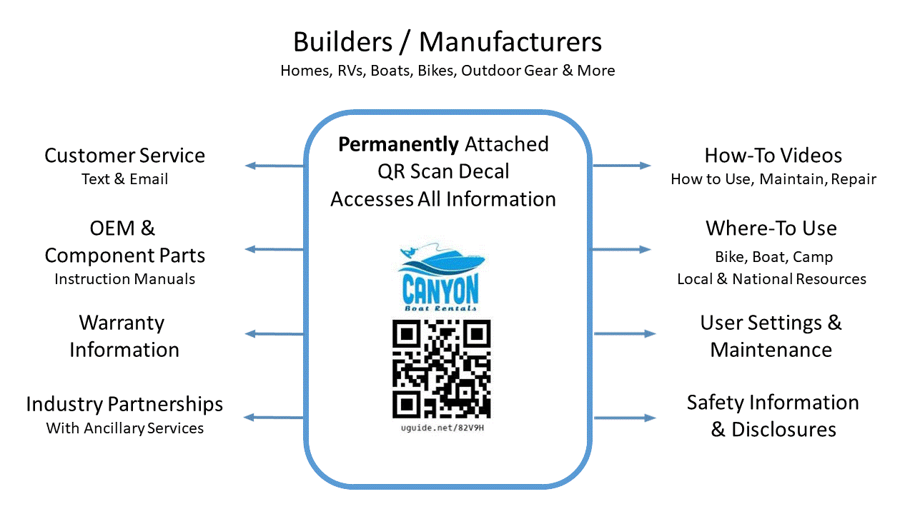 UGM flow chart 04 22 2021.gif