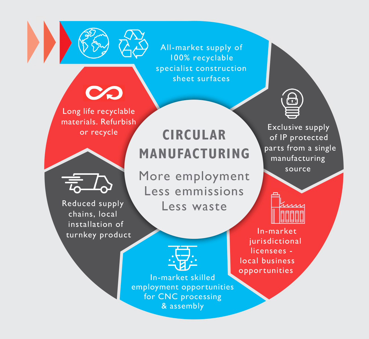 Circular-manufacturing.gif