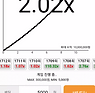 꽁머니 꽁머니지급 꽁머니사이트 꽁시즌 꽁머니그래프