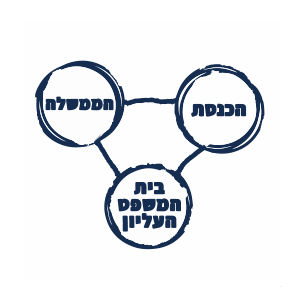 המהלך האחרון שיכול לסיים את המשבר – והתוכנית של נתניהו למושב הבא
