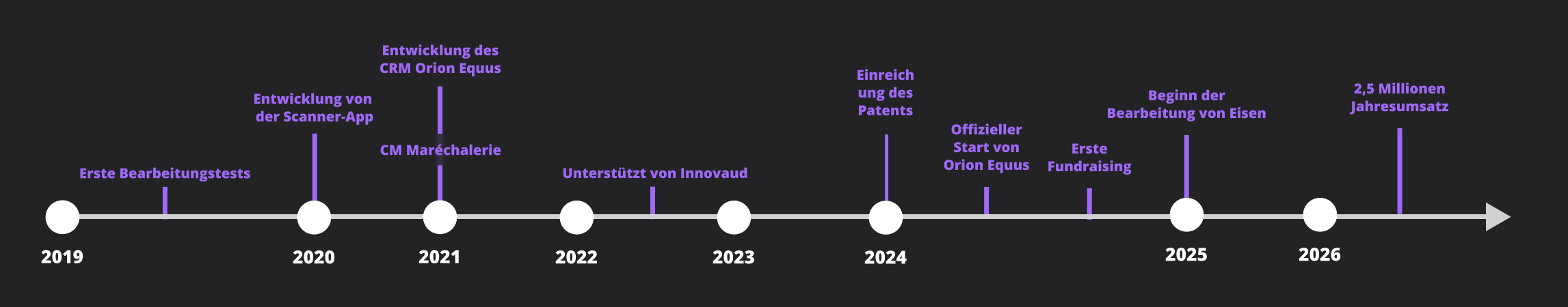 Timeline German [WIP].png