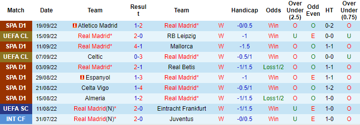 Đánh giá, soi kèo Real Madrid vs Osasuna, 2h ngày 3/10 content media