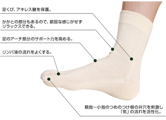 サムネイル： ５本ゆびソックス（レギュラー丈）