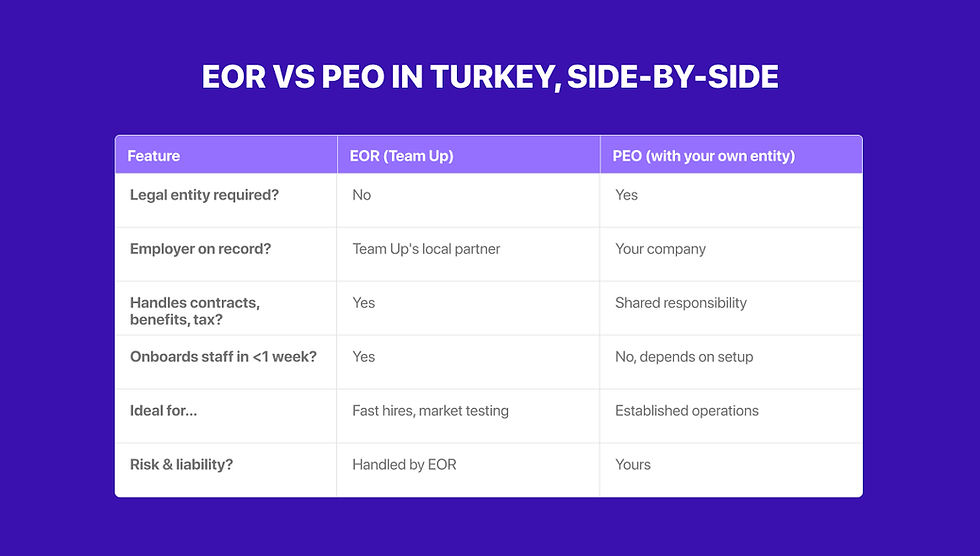 EOR vs PEO in Turkey