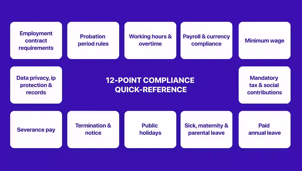 12-point compliance checklist for hiring via EOR in Kazakhstan