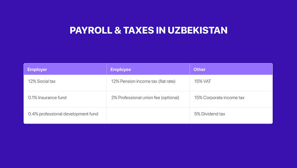 payroll in uzbekistan