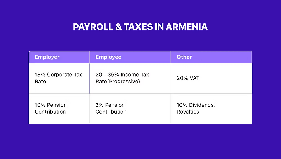 Payroll tax comparison in Aemenia
