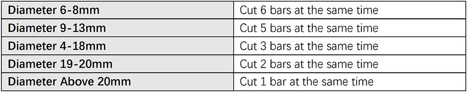 steel-bars-cutting-recommend
