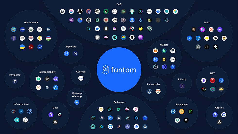 Fantom crypto ecosystem