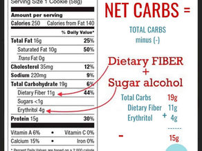 Learn How To Calculate Carbs vs Net Carbs