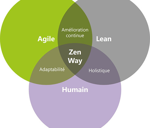 Piliers Zen Way.jpg