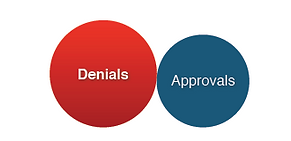 Denails vs Approvals at the Initial Reconsideration Stage