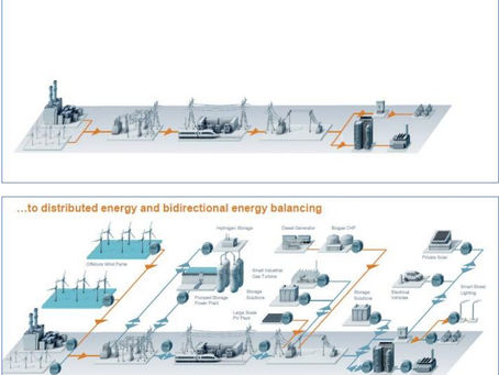  Казахстан. Розничному рынку – рынок. 