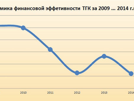 Проблемы Квадры - как зеркало неработоспособности российского энергорынка