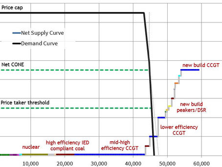 Картина мощности в стране чудес.