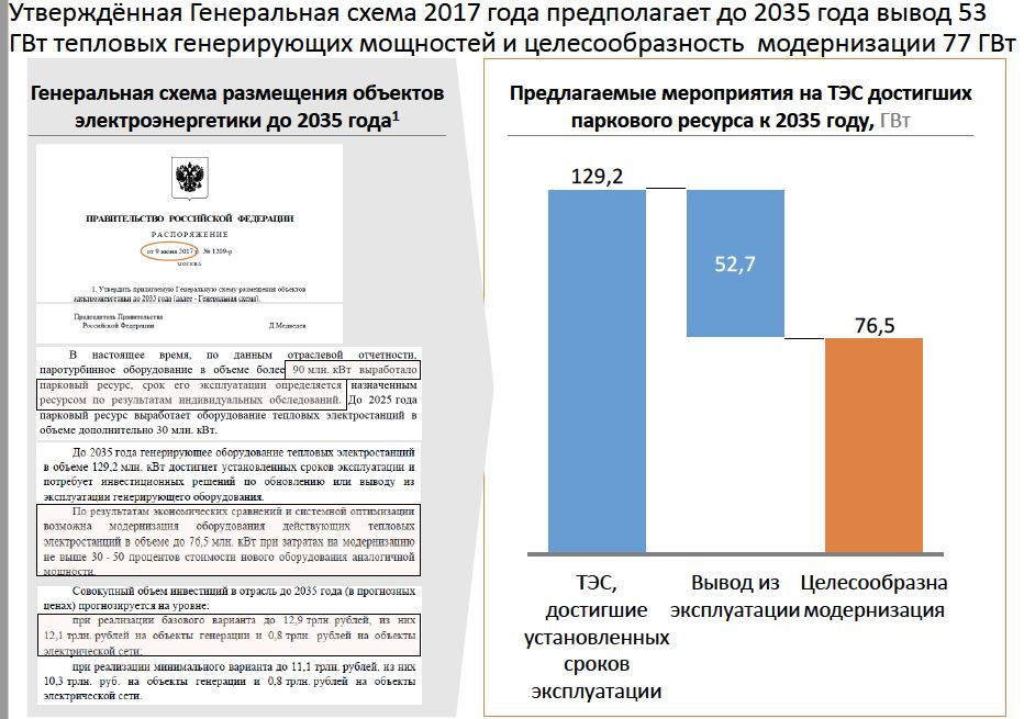 Схема размещения объектов электроэнергетики. Генеральная схема размещения объектов электроэнергетики до 2035. Генеральная схема размещения объектов электроэнергетики до 2035 года. Генеральная схема размещения объектов электроэнергетики.