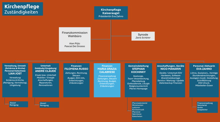 KP Zuständigkeiten 260311.png