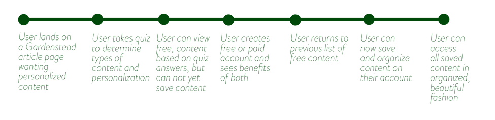 Task Flow.png