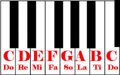 touches de piano apprentissage