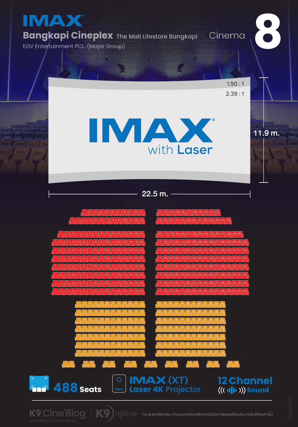 IMAX Esplanade Cineplex Ngamwongwan-Khaerai