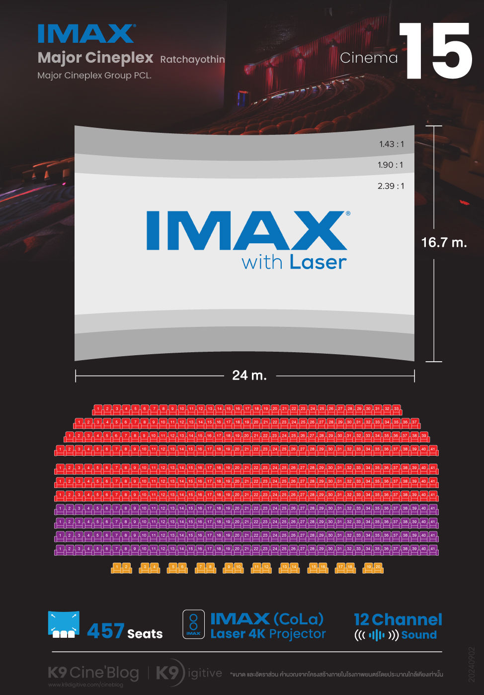 IMAX Major Cineplex Ratchayothin