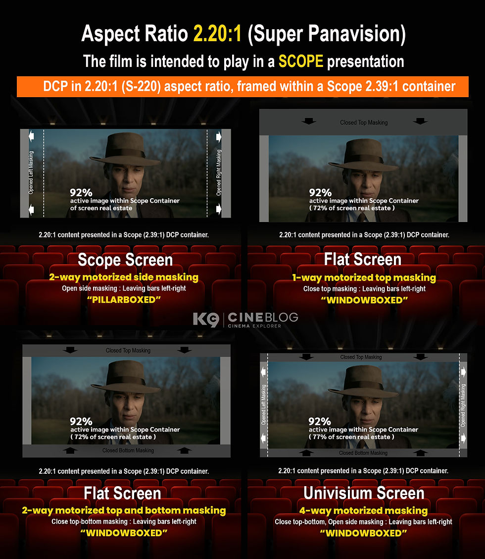 ว่าด้วยเรื่อง "สัดส่วนภาพ" กับ "จอหนัง" Cinema Screen vs DCP Aspect Ratio 2.20:1 (Super Panavision)