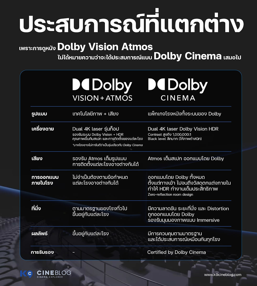 Dolby Cinema vs Dolby Vision Atmos ประสบการณ์ที่แตกต่าง