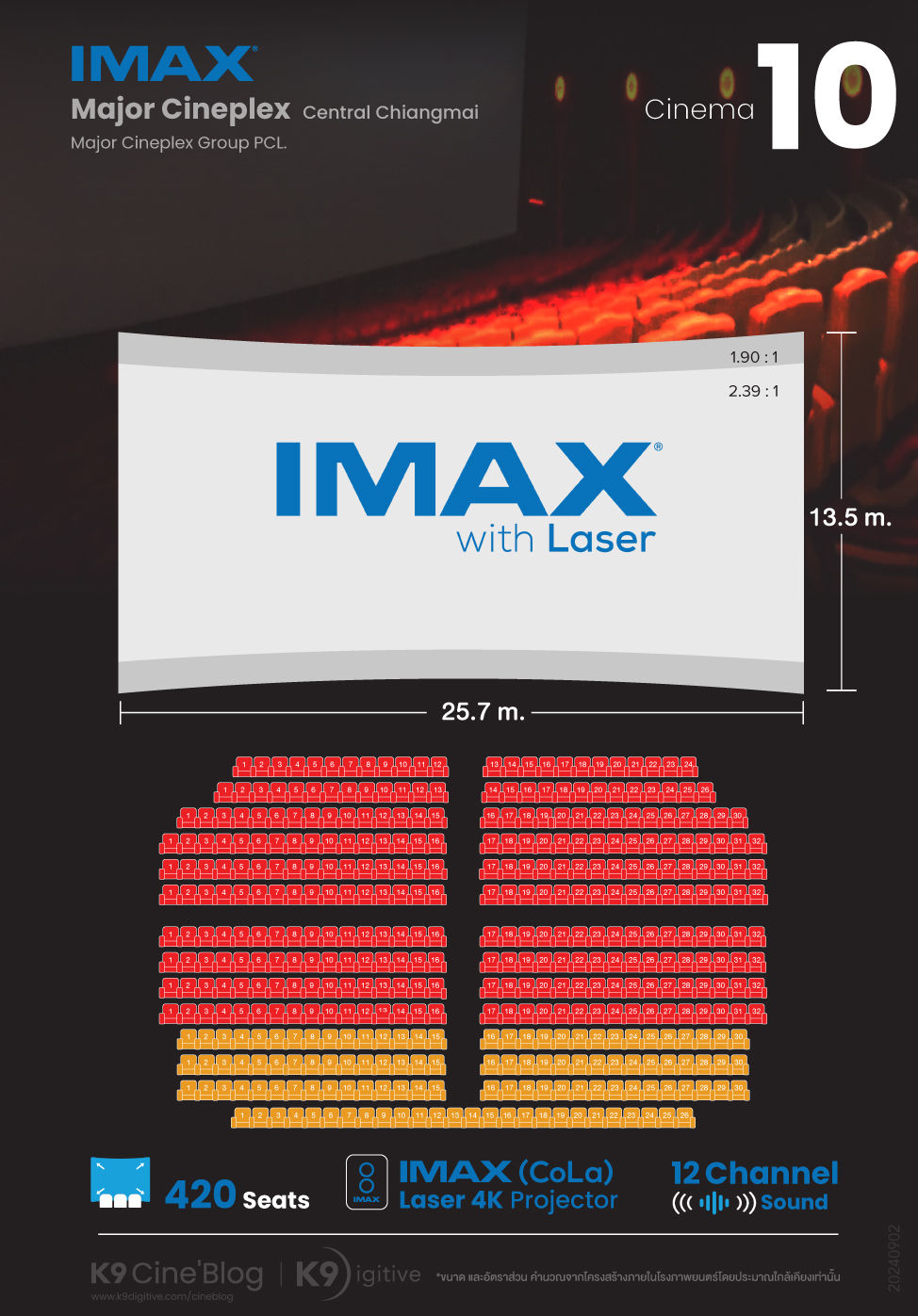 IMAX Major Cineplex Central Chiangmai