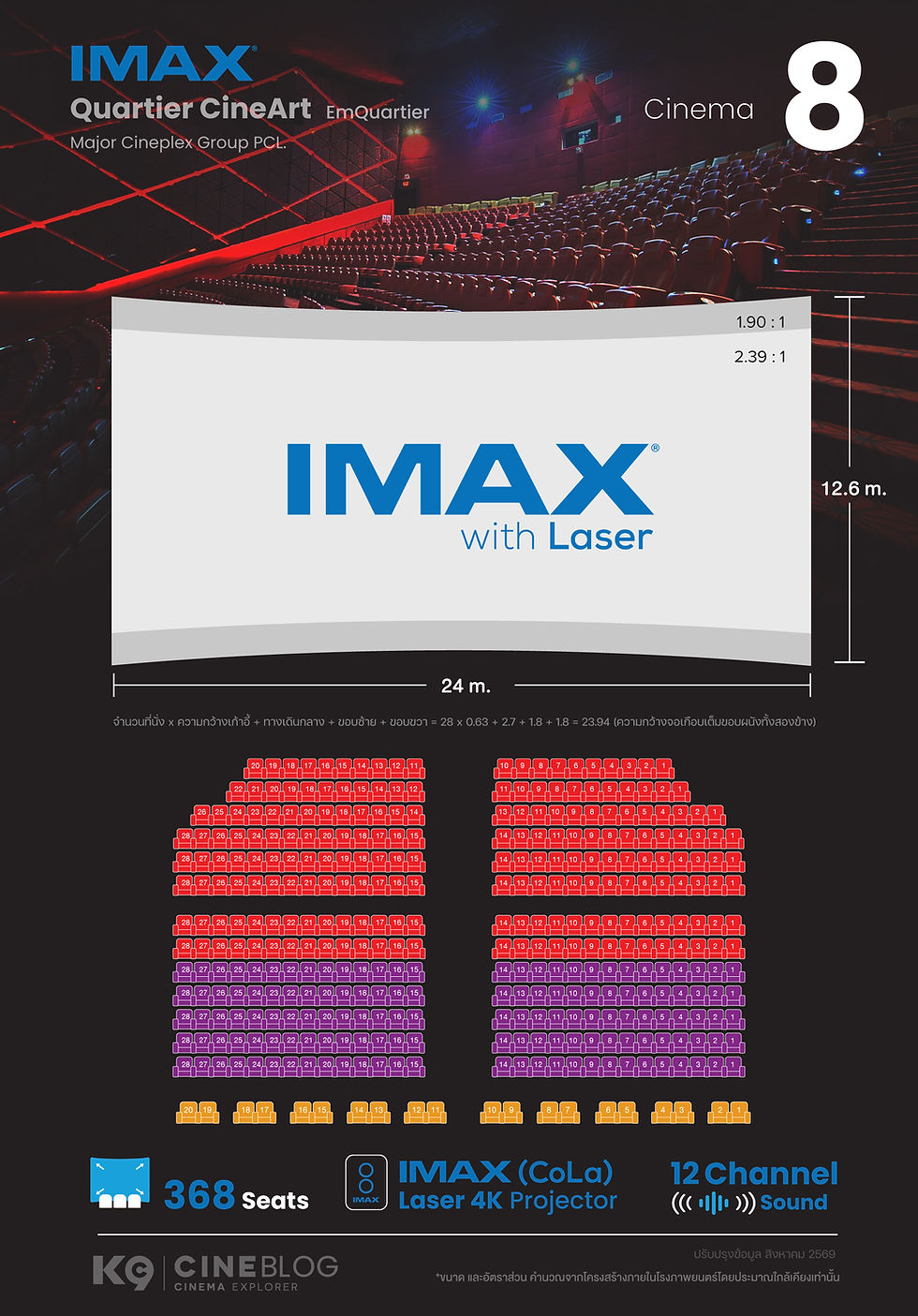 เปรียบเทียบขนาดจอ IMAX Quartier CineArt