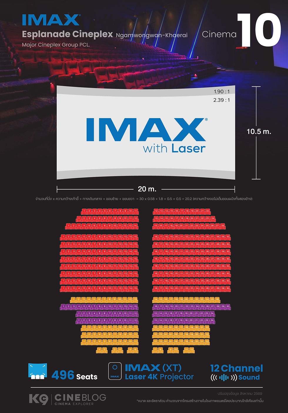 เปรียบเทียบขนาดจอ IMAX Esplanade Cineplex Ngamwongwan-Khaerai