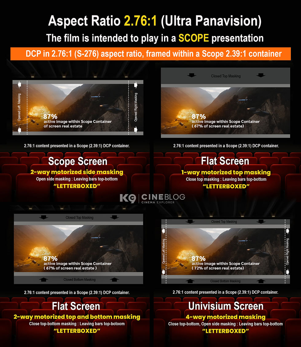 ว่าด้วยเรื่อง "สัดส่วนภาพ" กับ "จอหนัง" Cinema Screen vs DCP Aspect Ratio 2.76:1 (Ultra Panavision)
