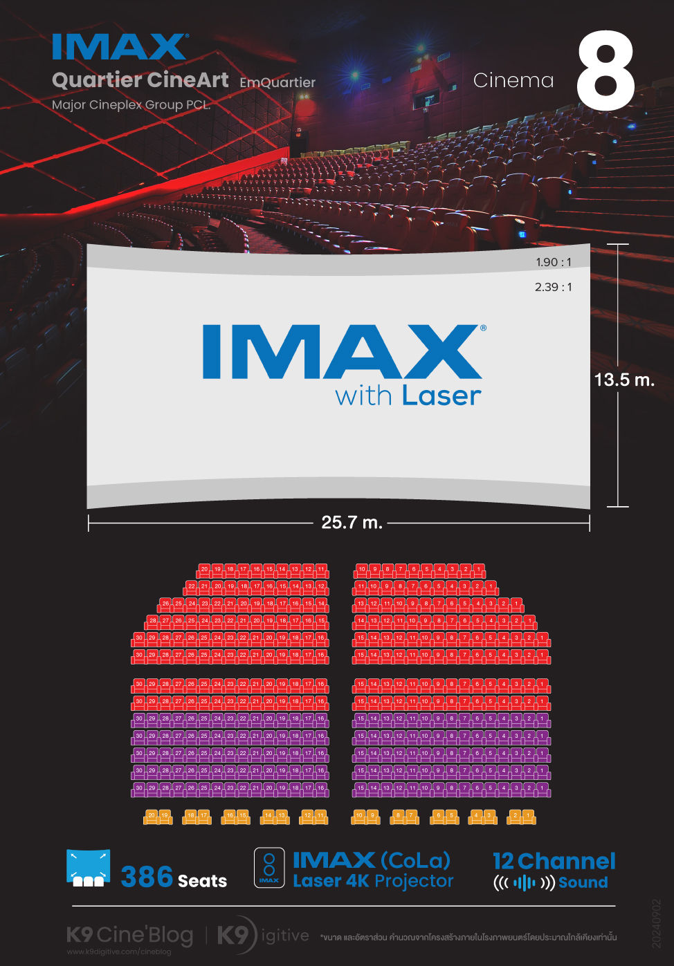 IMAX Quartier CineArt