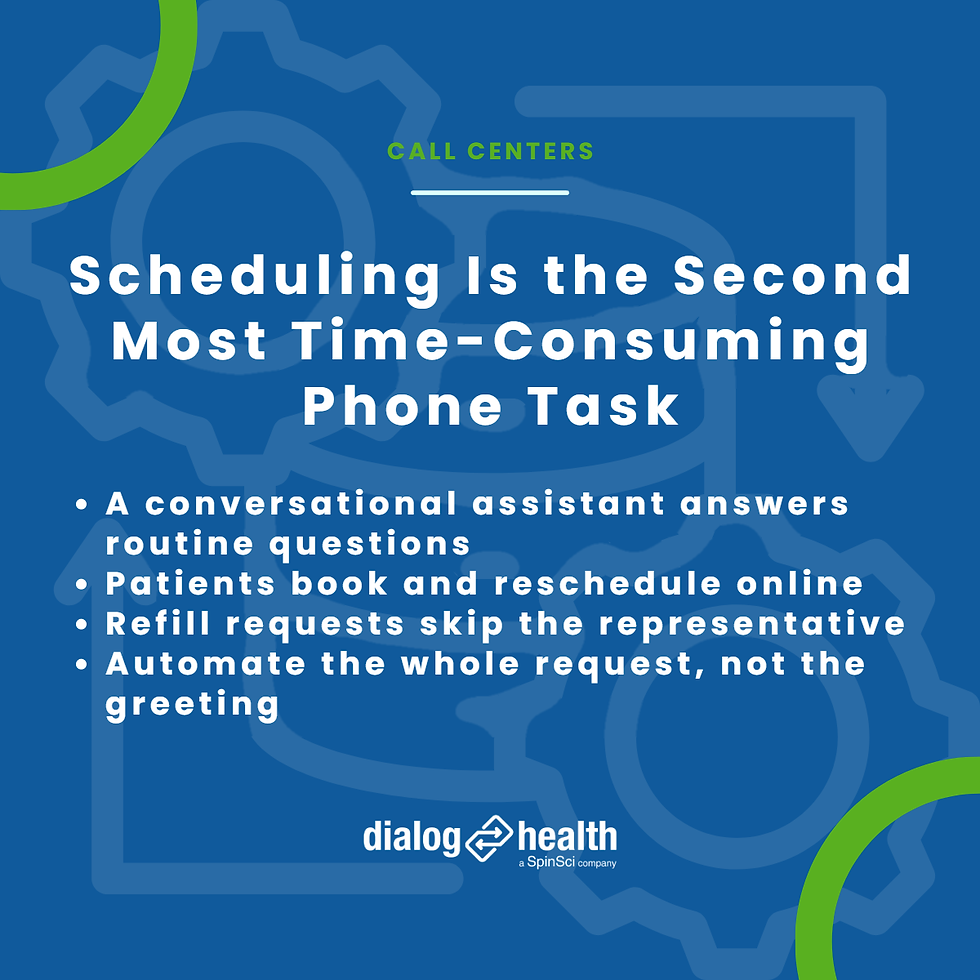 Scheduling Is the Second Most Time-Consuming Phone Task