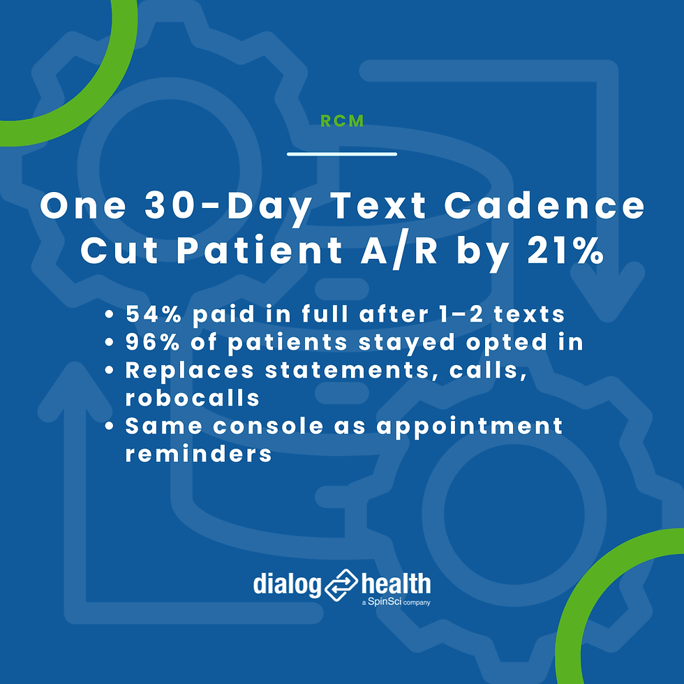 One 30-Day Text Cadence Cut Patient AR by 21%
