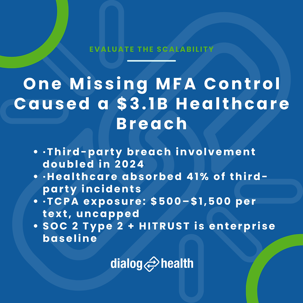 One Missing MFA Control Caused a $3.1B Healthcare Breach