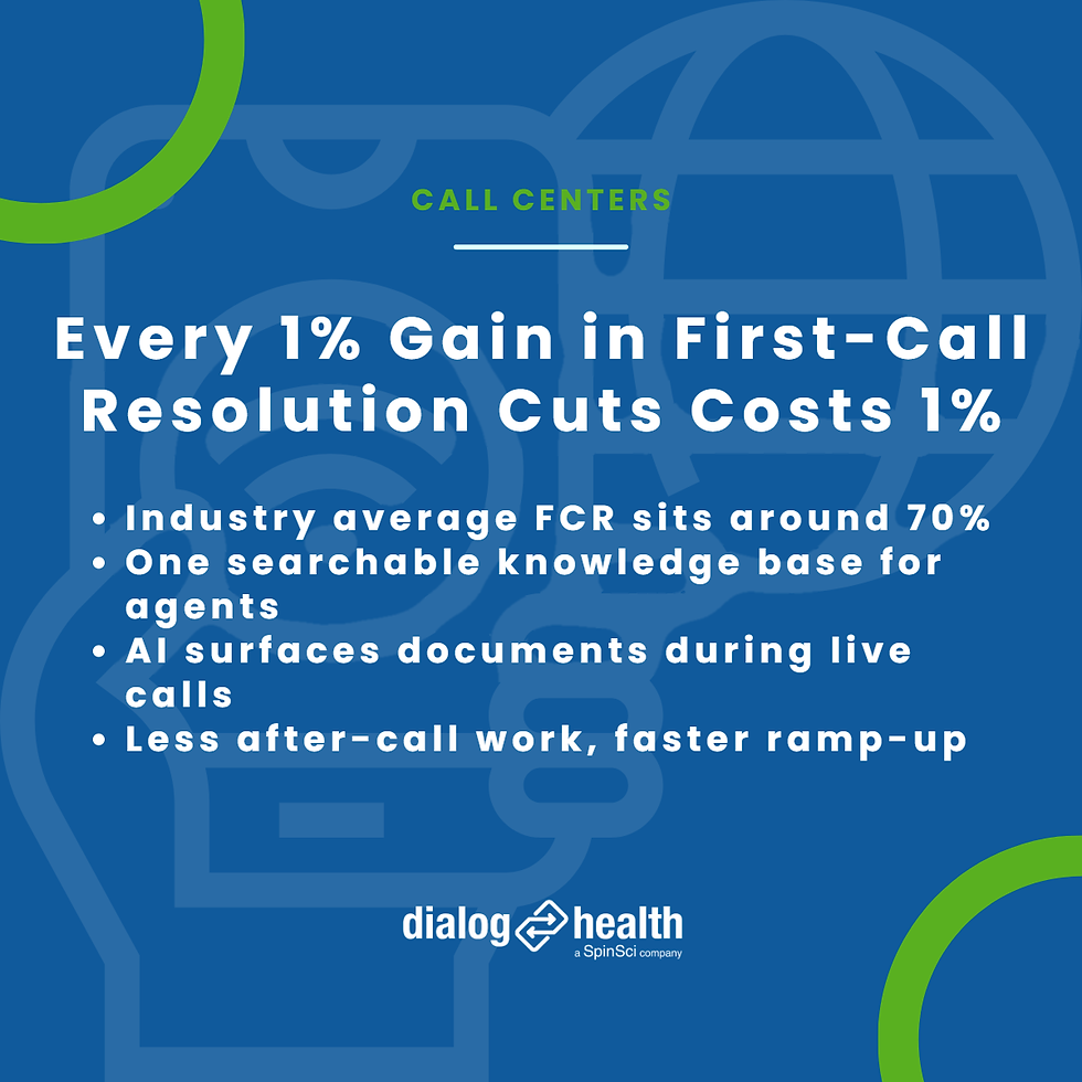 Every 1% Gain in First-Call Resolution Cuts Costs 1%