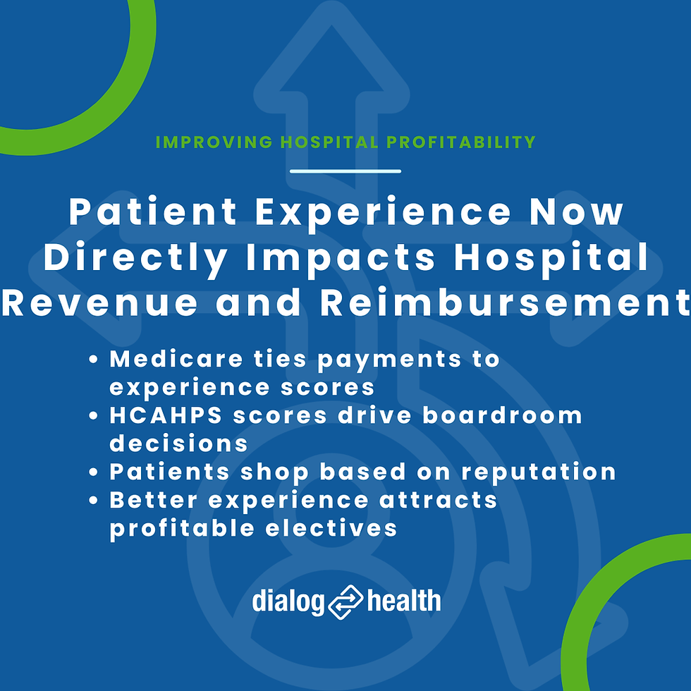 Patient Experience Now Directly Impacts Hospital Revenue and Reimbursement