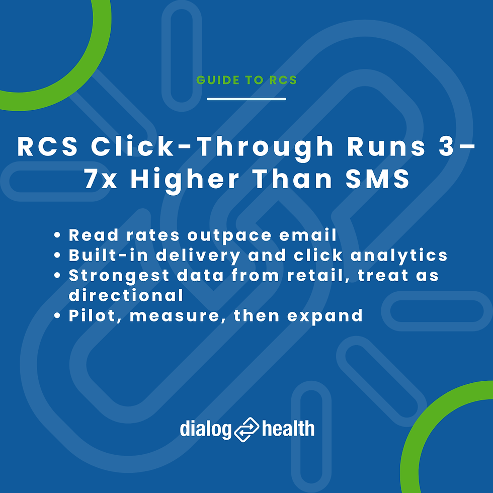 RCS Click-Through Runs 3–7x Higher Than SMS