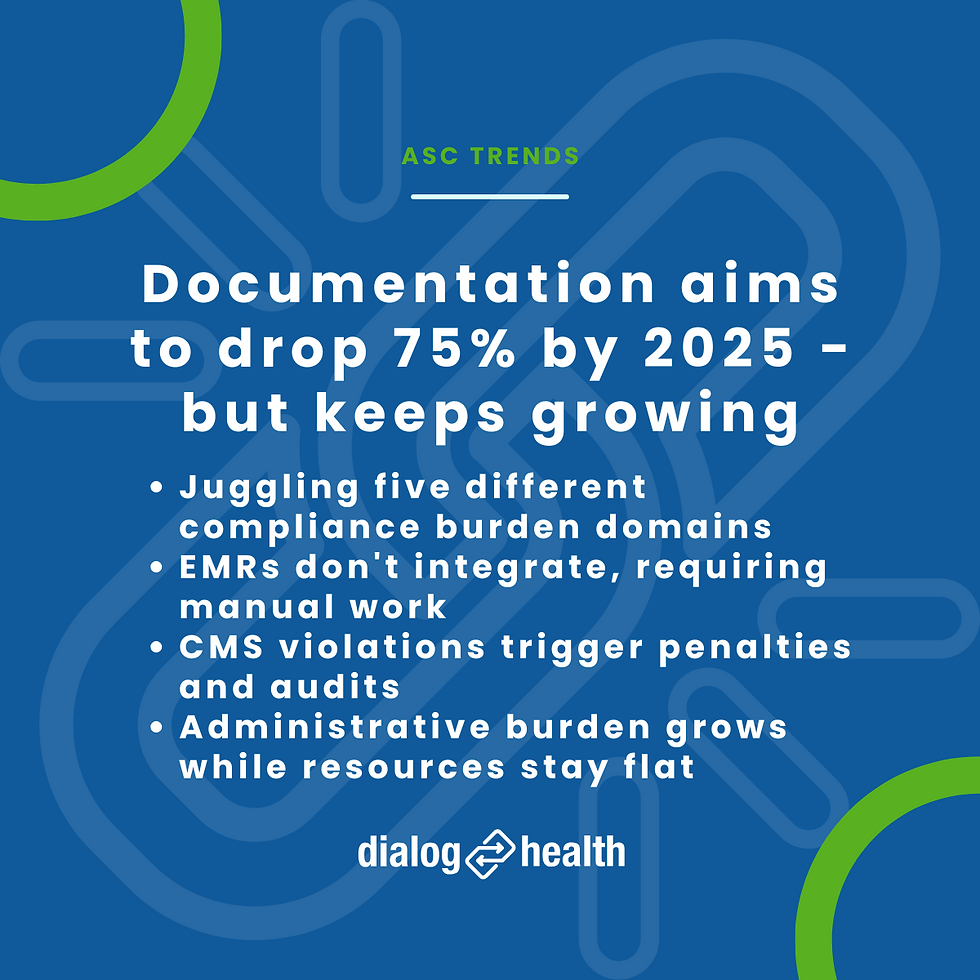 Documentation aims to drop 75% by 2025 - but keeps growing