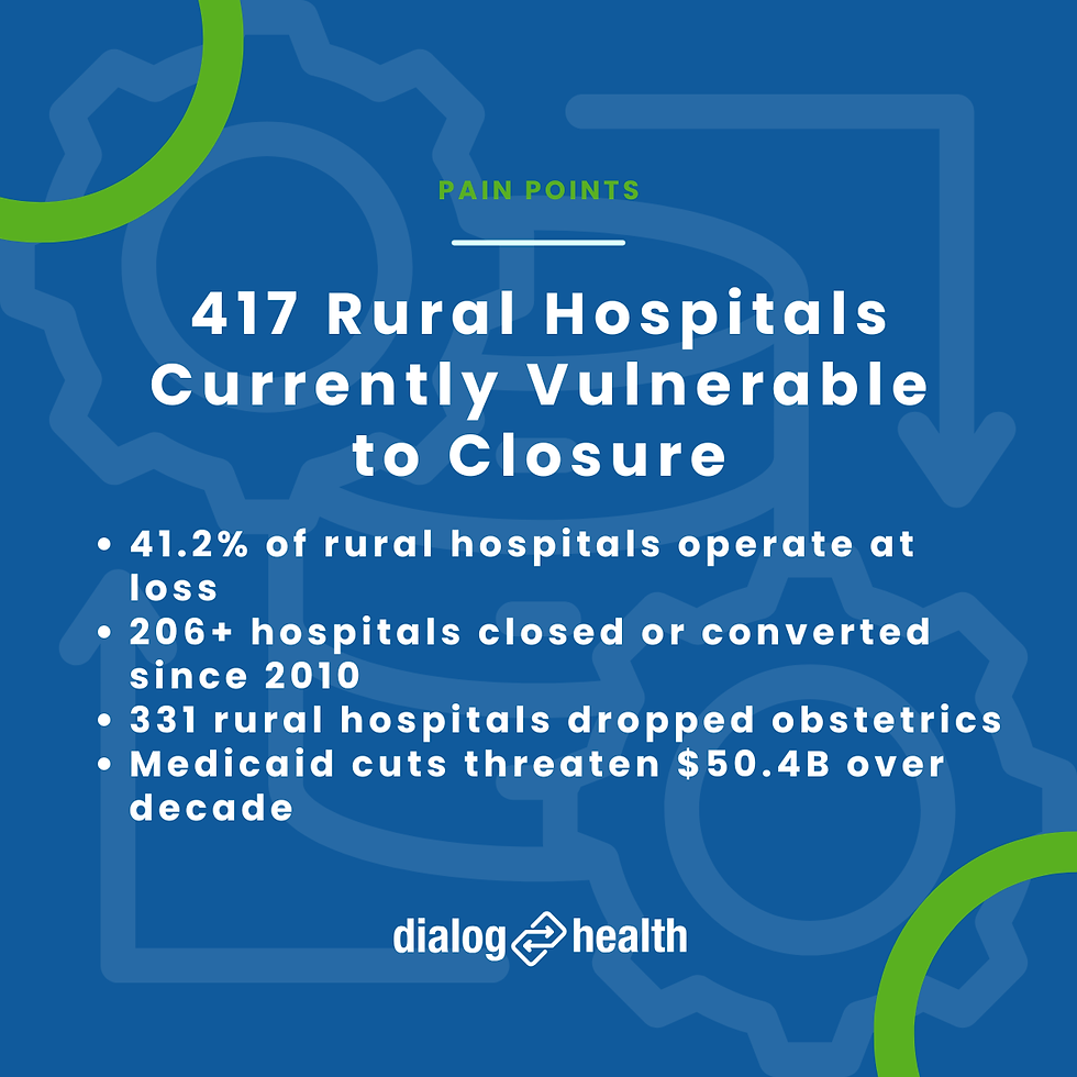 417 Rural Hospitals Currently Vulnerable to Closure