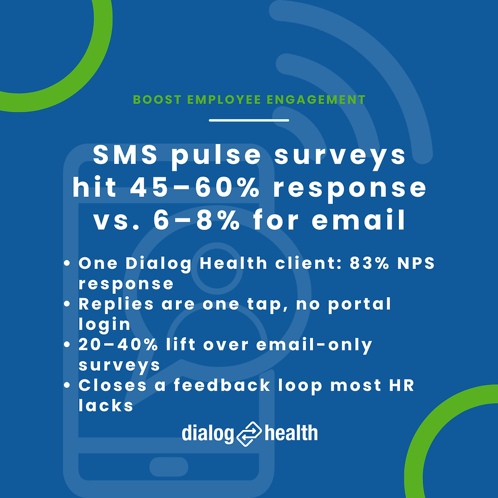SMS pulse surveys hit 45–60% response vs. 6–8% for email