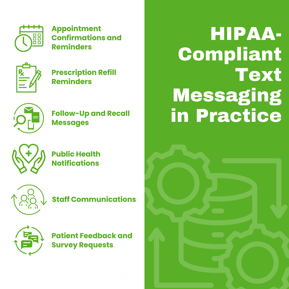 HIPAA-Compliant Text Messaging in Practice