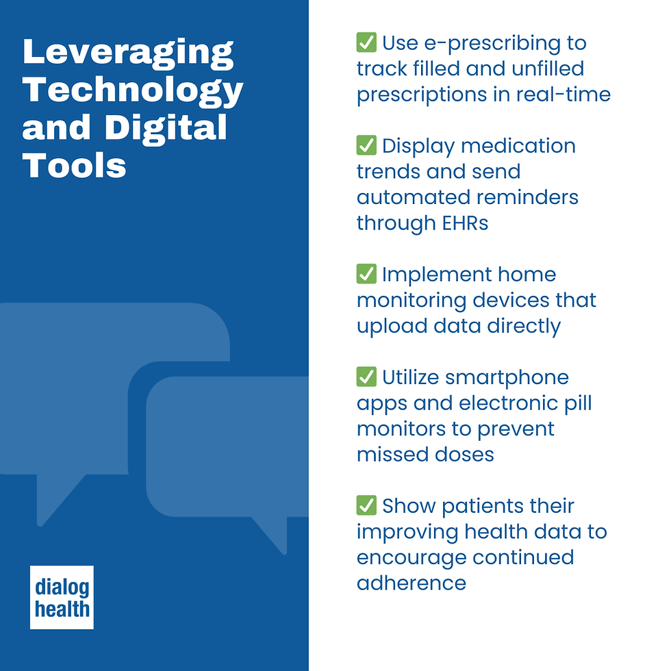 Leveraging Technology and Digital Tools