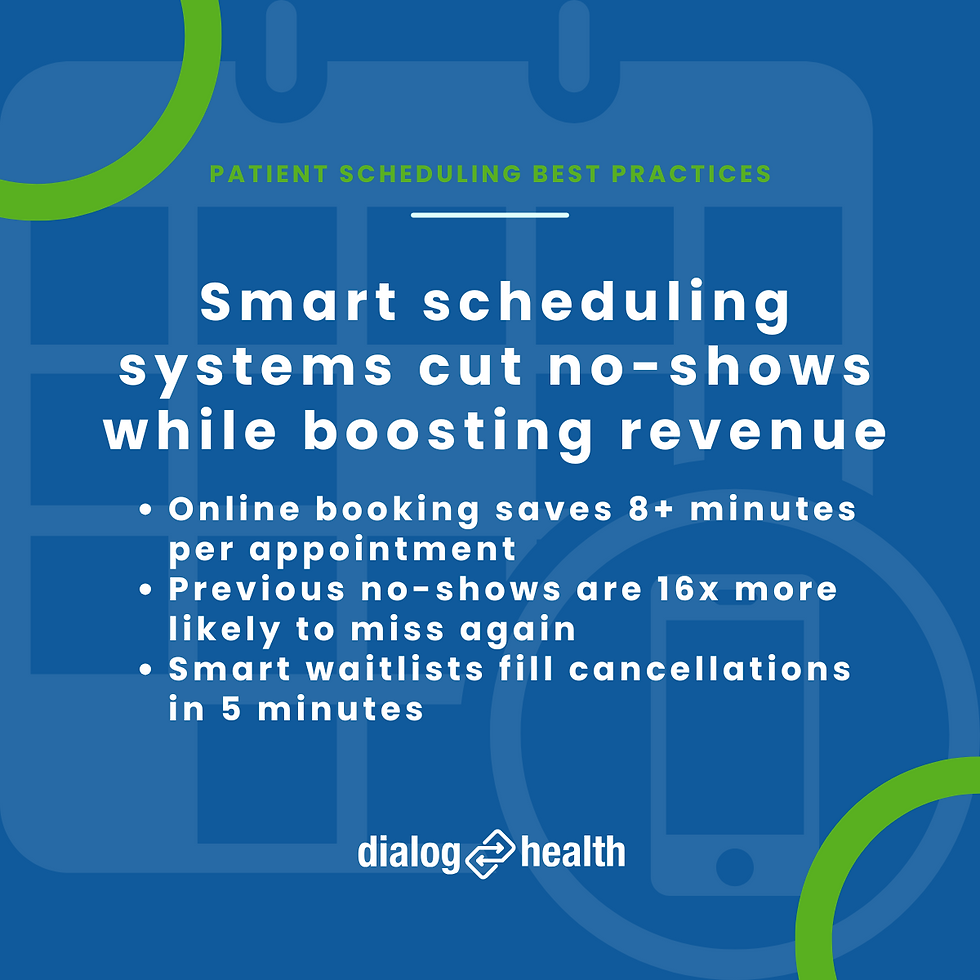 Smart scheduling systems cut no-shows while boosting revenue