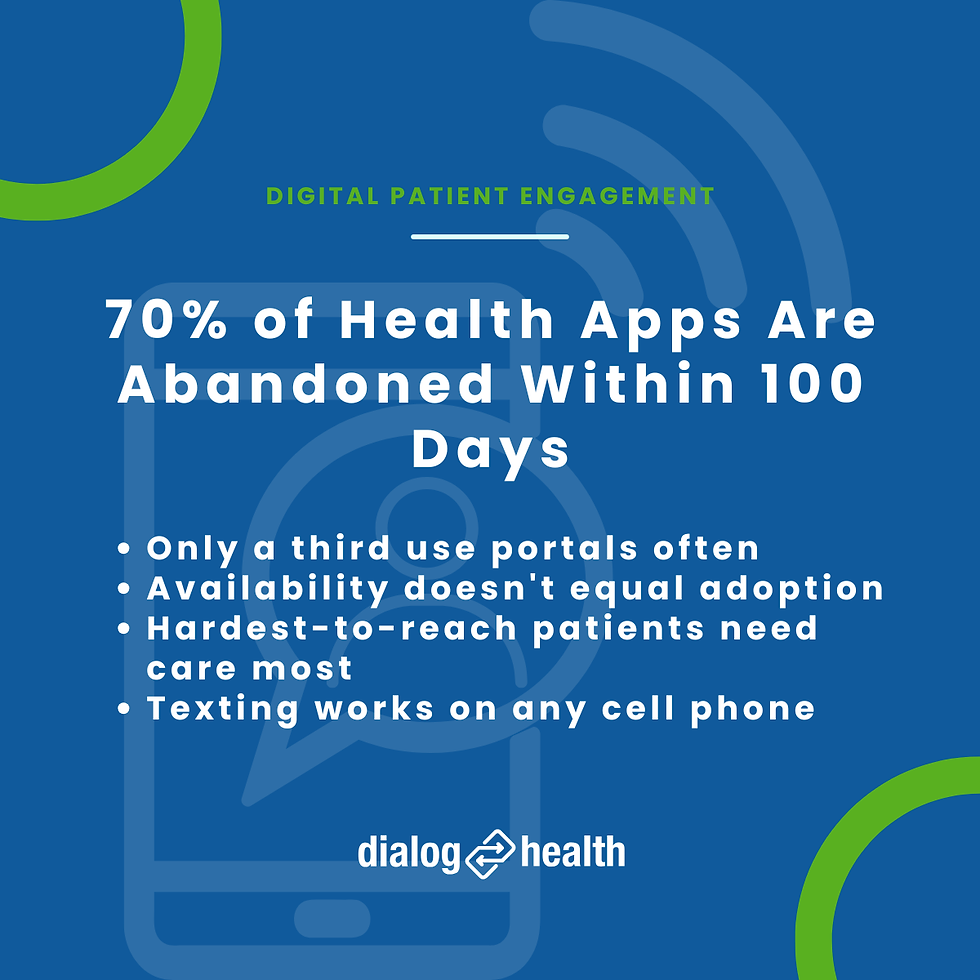 70% of Health Apps Are Abandoned Within 100 Days