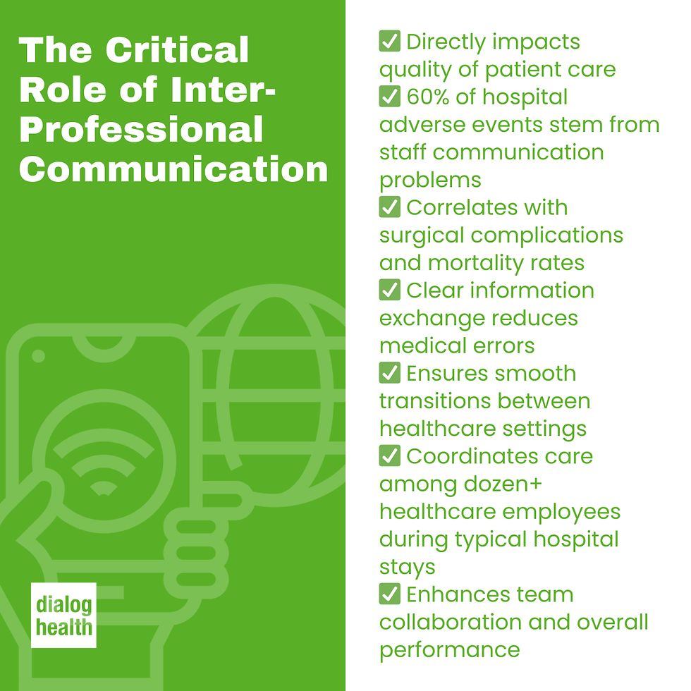 The Critical Role of Inter-Professional Communication