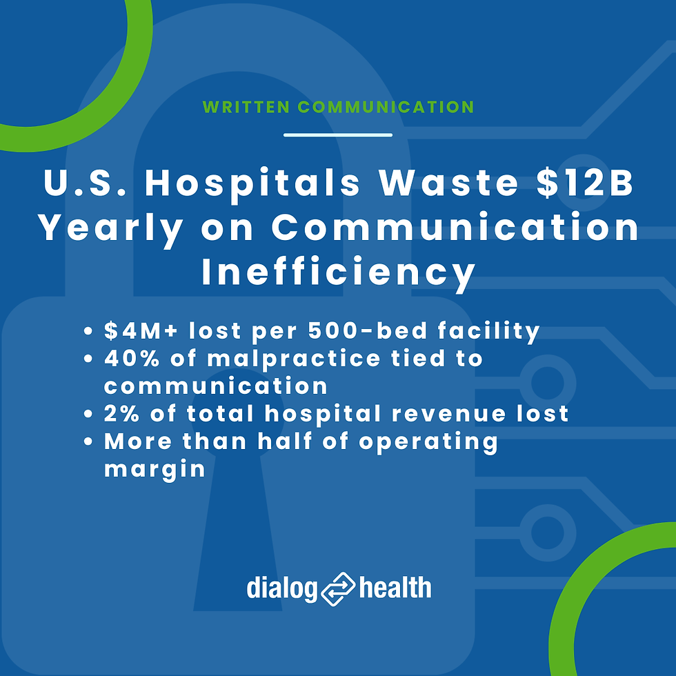 U.S. Hospitals Waste $12B Yearly on Communication Inefficiency
